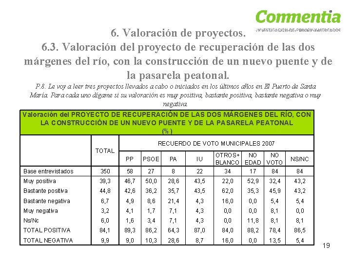 6. Valoración de proyectos. 6. 3. Valoración del proyecto de recuperación de las dos