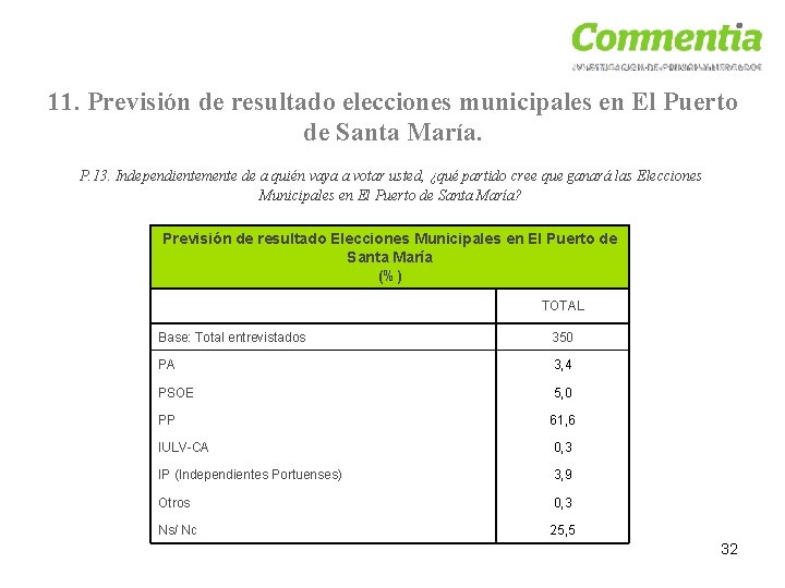 11. Previsión de resultado elecciones municipales en El Puerto de Santa María. P. 13.