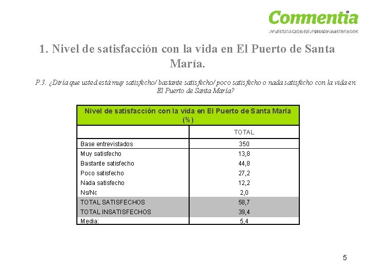 1. Nivel de satisfacción con la vida en El Puerto de Santa María. P.