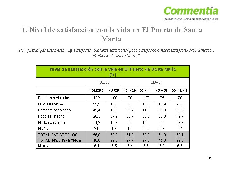 1. Nivel de satisfacción con la vida en El Puerto de Santa María. P.