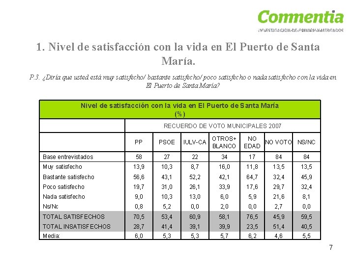 1. Nivel de satisfacción con la vida en El Puerto de Santa María. P.