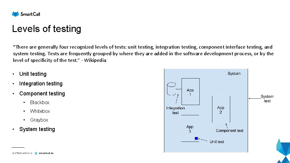Levels of testing “There are generally four recognized levels of tests: unit testing, integration Levels of testing “There are generally four recognized levels of tests: unit testing, integration
