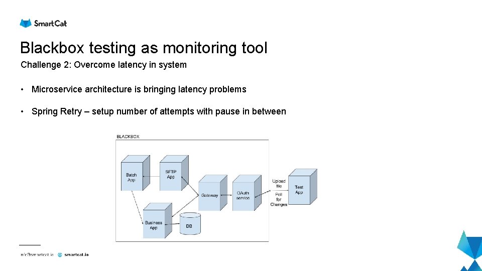 Blackbox testing as monitoring tool Challenge 2: Overcome latency in system • Microservice architecture Blackbox testing as monitoring tool Challenge 2: Overcome latency in system • Microservice architecture