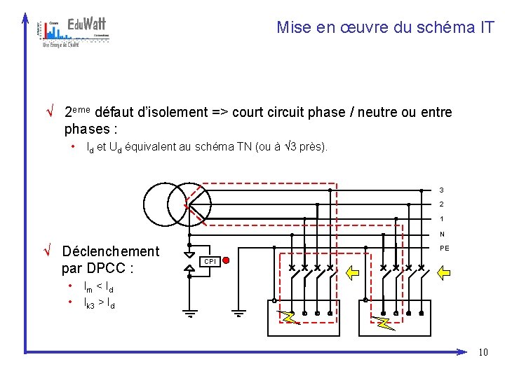 Mise en œuvre du schéma IT √ 2 eme défaut d’isolement => court circuit