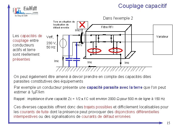 Couplage capacitif Tore en situation de localisation de défaut erronée Les capacités de couplage