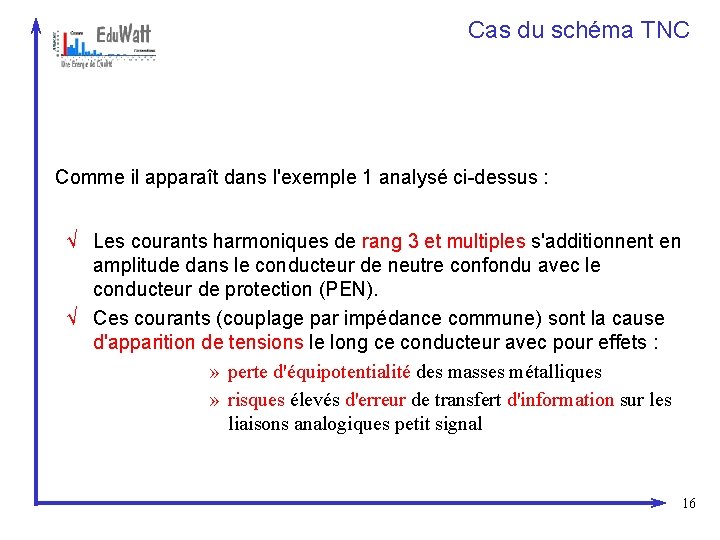 Cas du schéma TNC Comme il apparaît dans l'exemple 1 analysé ci dessus :