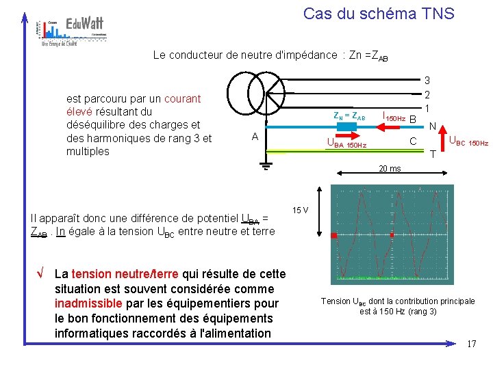 Cas du schéma TNS Le conducteur de neutre d'impédance : Zn =ZAB est parcouru