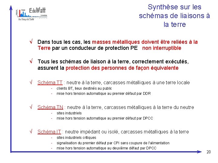 Synthèse sur les schémas de liaisons à la terre √ Dans tous les cas,