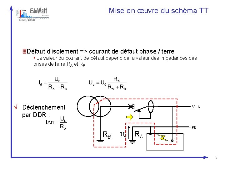 Mise en œuvre du schéma TT 3 Défaut d’isolement => courant de défaut phase
