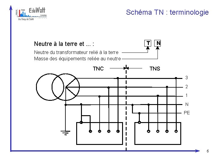 Schéma TN : terminologie Neutre à la terre et. . . : T N