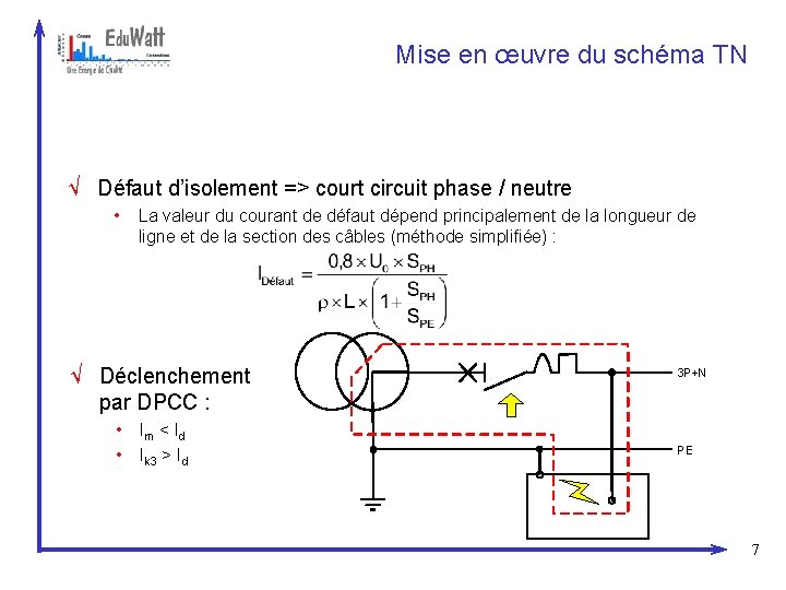 Mise en œuvre du schéma TN √ Défaut d’isolement => court circuit phase /