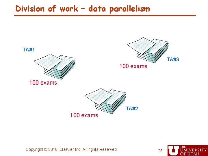 Division of work – data parallelism TA#1 TA#3 100 exams TA#2 100 exams Copyright