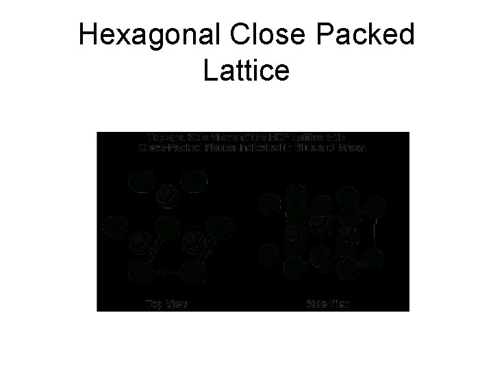 Hexagonal Close Packed Lattice 