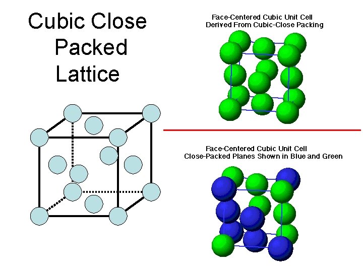 Cubic Close Packed Lattice 