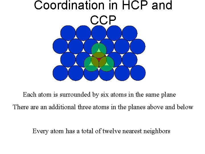 Coordination in HCP and CCP Each atom is surrounded by six atoms in the