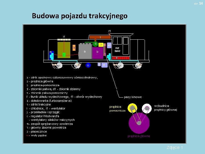 str. 14 Budowa pojazdu trakcyjnego Zdjęcie 1 