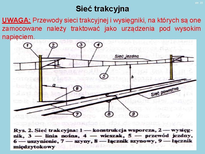 Sieć trakcyjna str. 23 UWAGA: Przewody sieci trakcyjnej i wysięgniki, na których są one