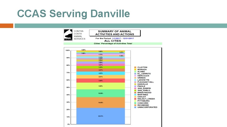 CCAS Serving Danville 
