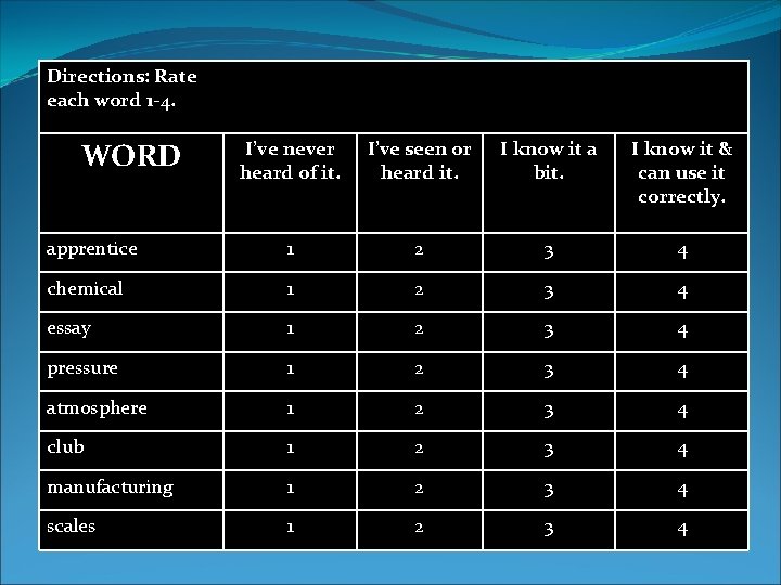 Directions: Rate each word 1 -4. WORD I’ve never heard of it. I’ve seen Directions: Rate each word 1 -4. WORD I’ve never heard of it. I’ve seen