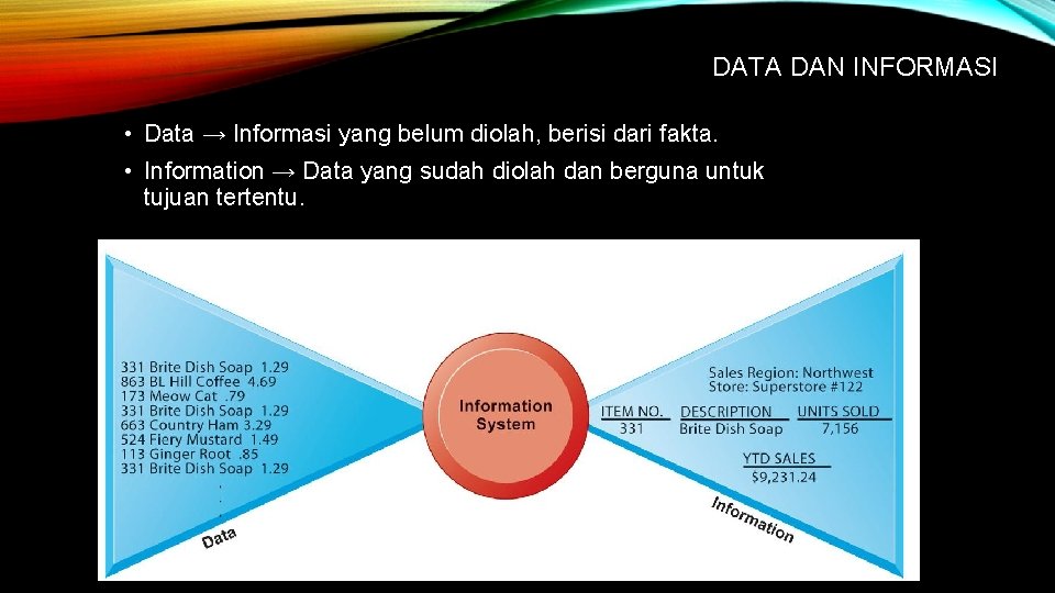 DATA DAN INFORMASI • Data → Informasi yang belum diolah, berisi dari fakta. •