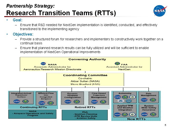 Partnership Strategy: Research Transition Teams (RTTs) • Goal: – Ensure that R&D needed for