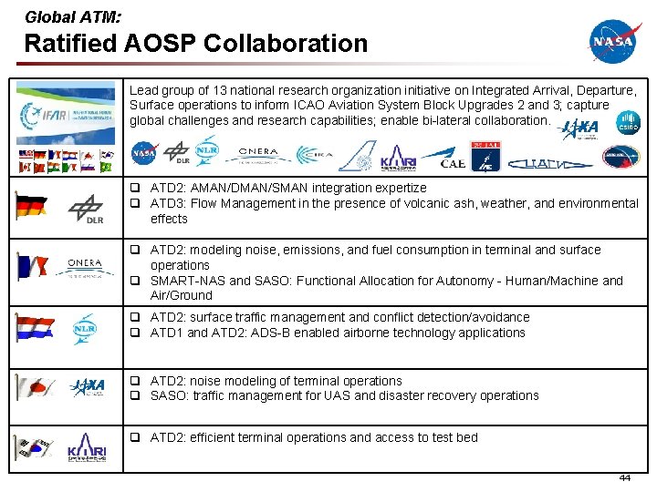 Global ATM: Ratified AOSP Collaboration Lead group of 13 national research organization initiative on