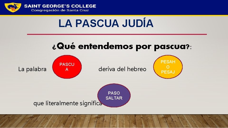 LA PASCUA JUDÍA ¿Qué entendemos por pascua? : La palabra PASCU A deriva del