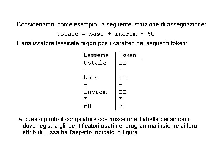 Consideriamo, come esempio, la seguente istruzione di assegnazione: totale = base + increm *