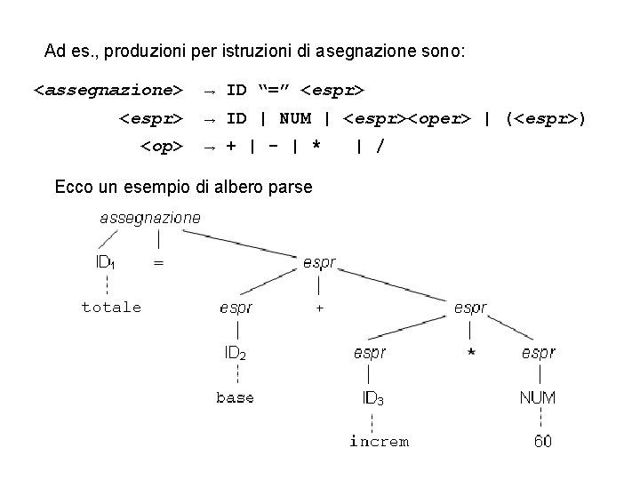 Ad es. , produzioni per istruzioni di asegnazione sono: <assegnazione> <espr> <op> → ID