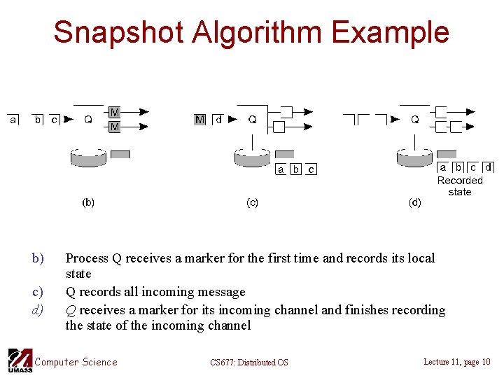 Snapshot Algorithm Example b) c) d) Process Q receives a marker for the first