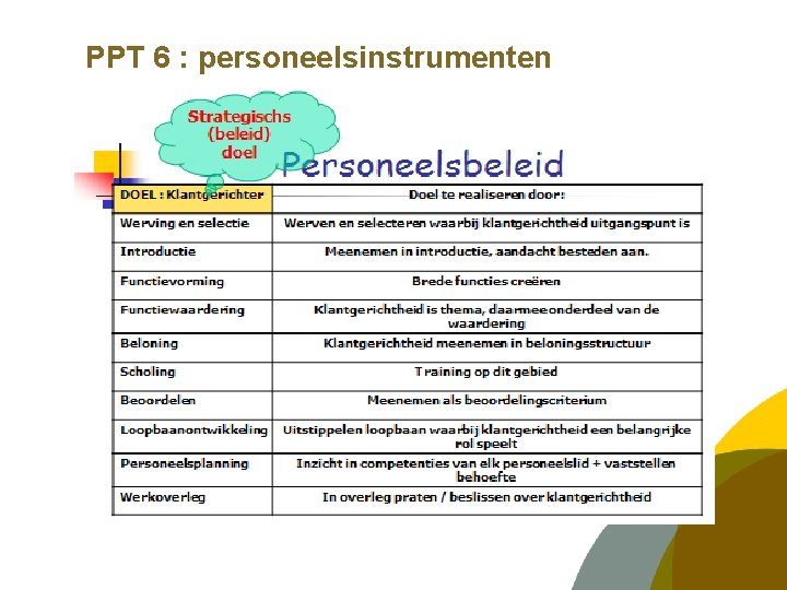 PPT 6 : personeelsinstrumenten 