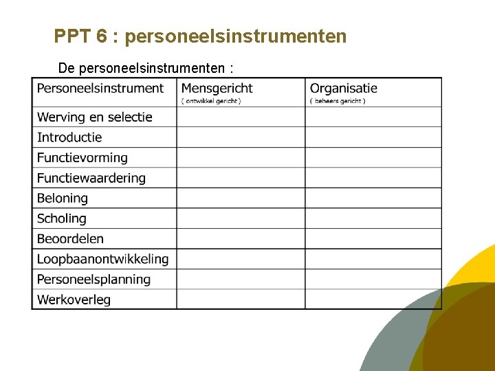 PPT 6 : personeelsinstrumenten De personeelsinstrumenten : 