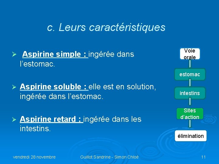 c. Leurs caractéristiques Ø Aspirine simple : ingérée dans l’estomac. Voie orale estomac Ø