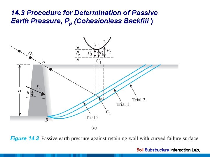 14. 3 Procedure for Determination of Passive Earth Pressure, Pp (Cohesionless Backfill ) Soil