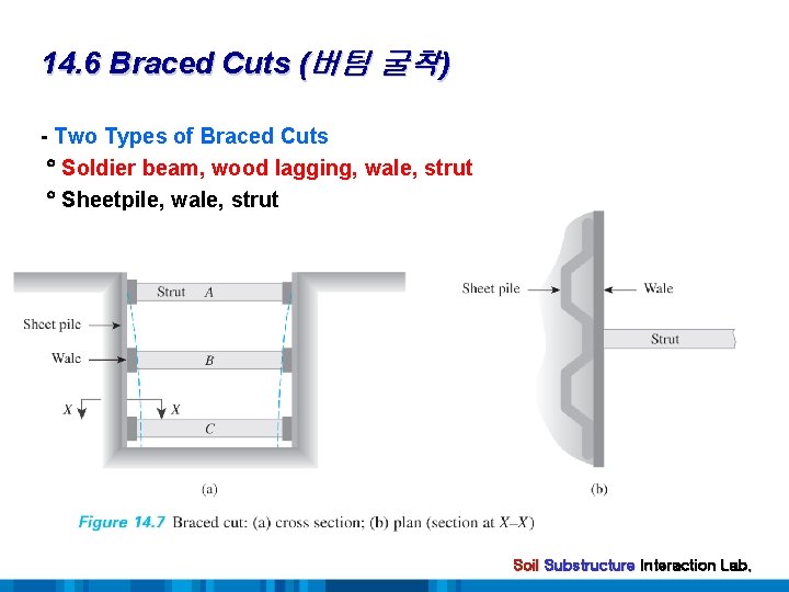 14. 6 Braced Cuts (버팀 굴착) - Two Types of Braced Cuts Soldier beam,