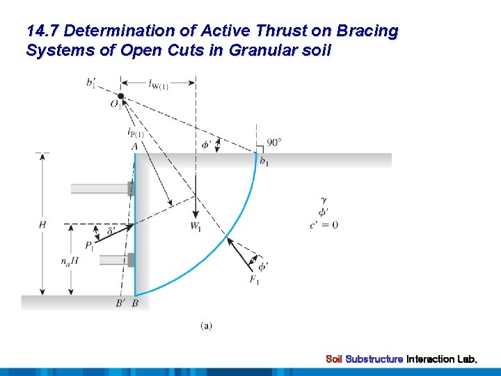 14. 7 Determination of Active Thrust on Bracing Systems of Open Cuts in Granular