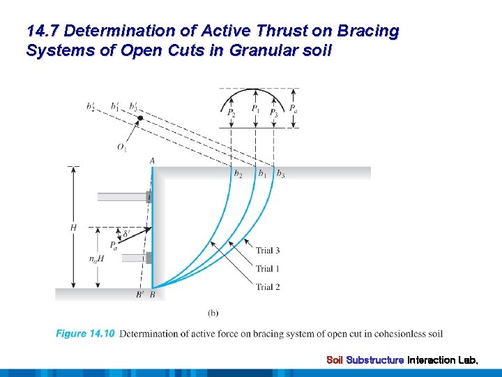 14. 7 Determination of Active Thrust on Bracing Systems of Open Cuts in Granular