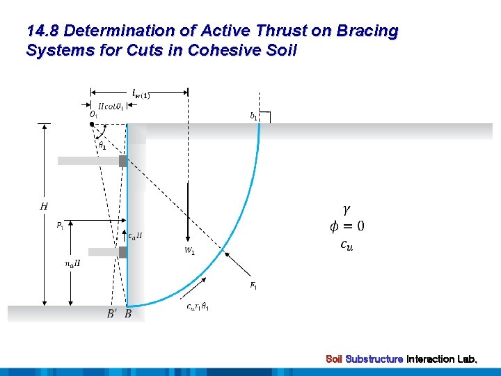 14. 8 Determination of Active Thrust on Bracing Systems for Cuts in Cohesive Soil