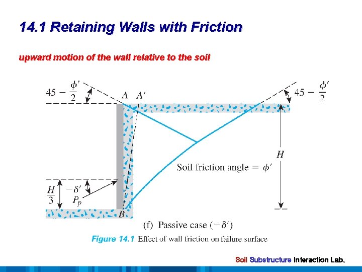 14. 1 Retaining Walls with Friction upward motion of the wall relative to the