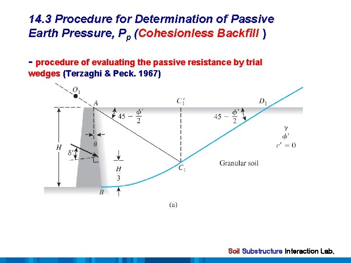 14. 3 Procedure for Determination of Passive Earth Pressure, Pp (Cohesionless Backfill ) -