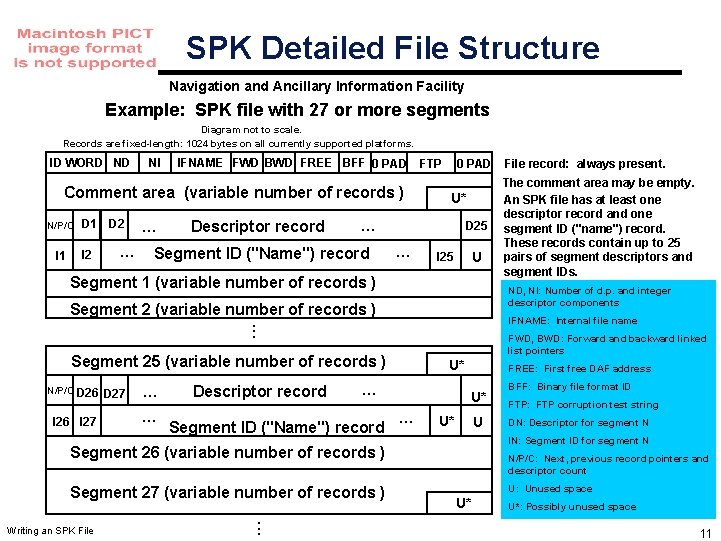 SPK Detailed File Structure Navigation and Ancillary Information Facility Example: SPK file with 27 SPK Detailed File Structure Navigation and Ancillary Information Facility Example: SPK file with 27