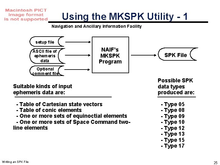 Using the MKSPK Utility - 1 Navigation and Ancillary Information Facility setup file ASCII Using the MKSPK Utility - 1 Navigation and Ancillary Information Facility setup file ASCII