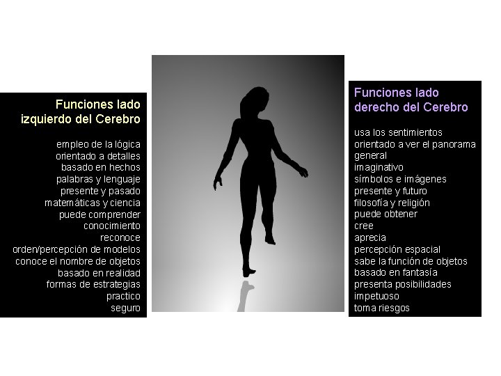 Funciones lado izquierdo del Cerebro empleo de la lógica orientado a detalles basado en Funciones lado izquierdo del Cerebro empleo de la lógica orientado a detalles basado en
