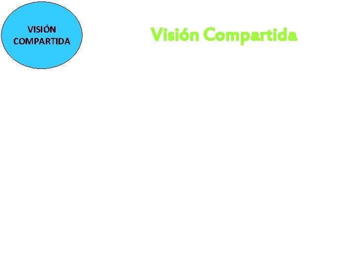 VISIÓN COMPARTIDA Visión Compartida VISIÓN COMPARTIDA Visión Compartida