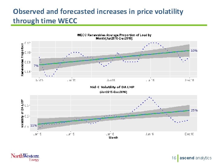Flexible and Peak Demand Resource Requirements Presented by