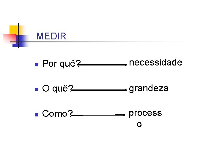 MEDIR n Por quê? necessidade n O quê? grandeza n Como? process o MEDIR n Por quê? necessidade n O quê? grandeza n Como? process o