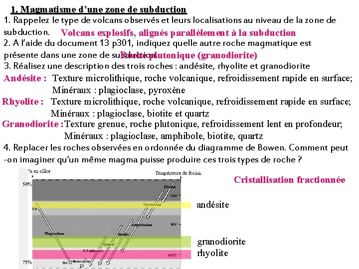 1. Magmatisme d’une zone de subduction 1. Rappelez le type de volcans observés et