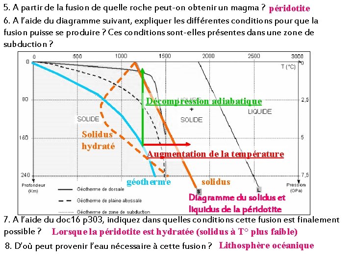 5. A partir de la fusion de quelle roche peut-on obtenir un magma ?