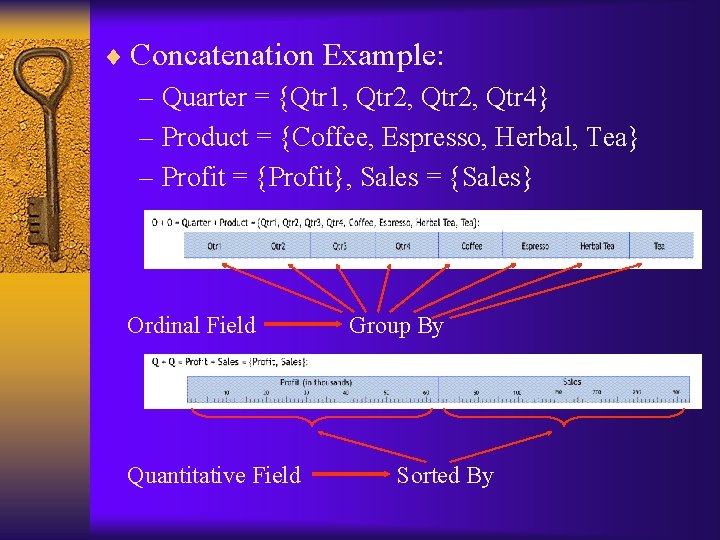 ¨ Concatenation Example: – Quarter = {Qtr 1, Qtr 2, Qtr 4} – Product