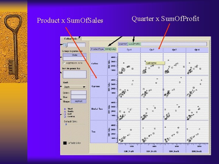 Product x Sum. Of. Sales Quarter x Sum. Of. Profit 